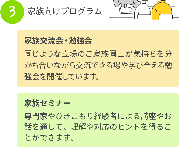 家族向けプログラム 家族交流会・勉強会…同じような立場のご家族同士が気持ちを分かち合いながら交流できる場や学び合える勉強会を開催しています。　家族セミナー…専門家やひきこもり経験者による講座やお話を通して、理解や対応のヒントを得ることができます。